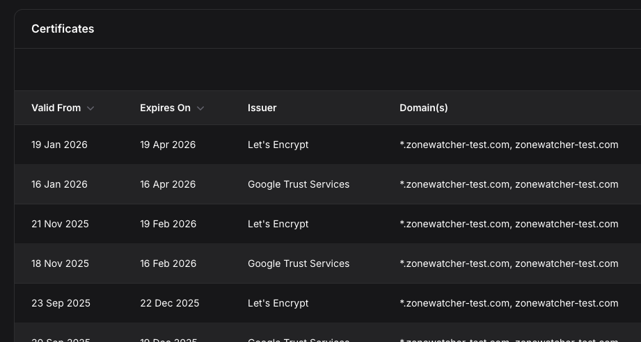Smart SSL/TLS Certificate Expiration Tracking