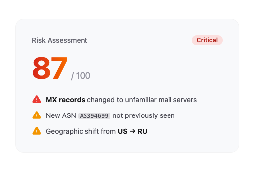 AI-Powered DNS Risk Assessment: Detect Threats Before They Strike